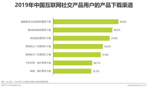 2019年中国互联网社交企业营销策略白皮书