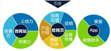 数字化时代的融合引擎 广告服务与互联网销售的协同进化