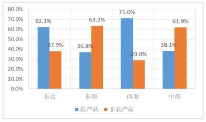 数字化浪潮下的农村上网新路径 手机成主力，互联网销售潜力待掘