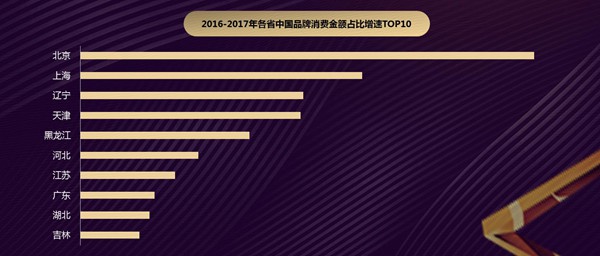 「美好生活」再升级 2018互联网+中国品牌发展报告解读上海互联网新势能